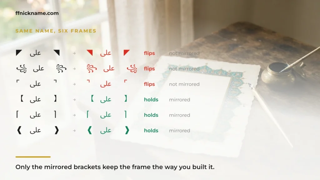 Six frames around the same Urdu name, three flipping and three holding